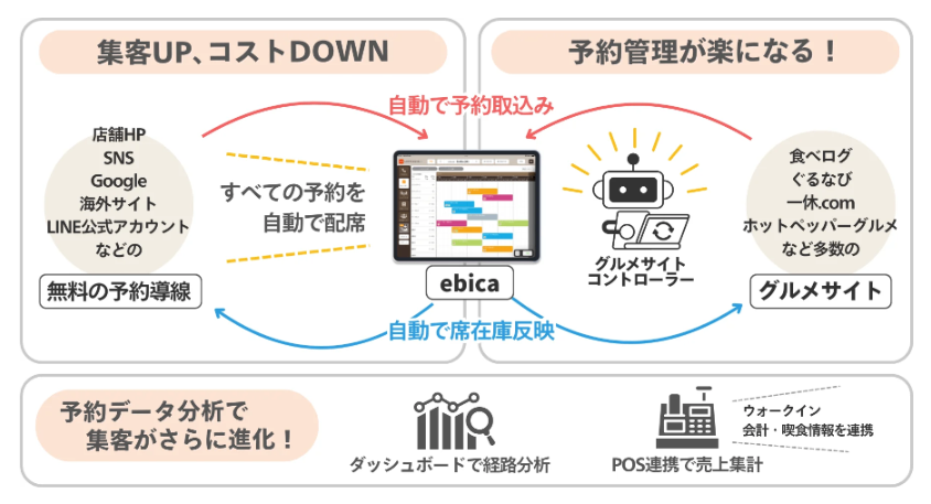 ebica（エビカ）紹介画像の3枚目